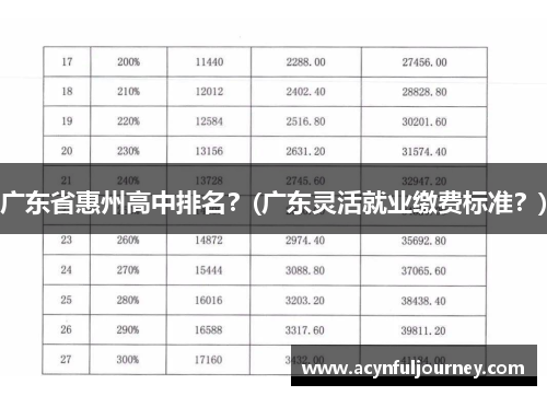 广东省惠州高中排名？(广东灵活就业缴费标准？)