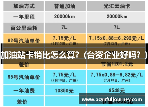 加油站卡销比怎么算？(台资企业好吗？)