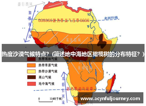 热度沙漠气候特点？(简述地中海地区橄榄树的分布特征？)