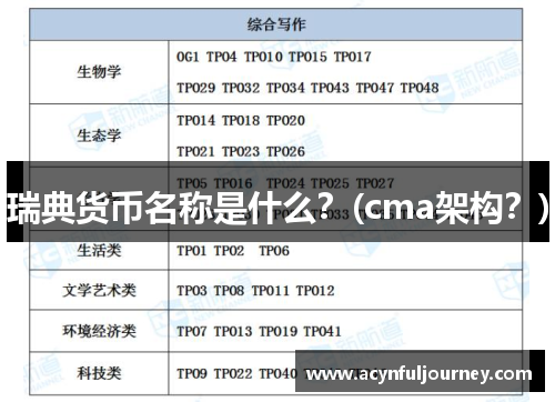 瑞典货币名称是什么？(cma架构？)