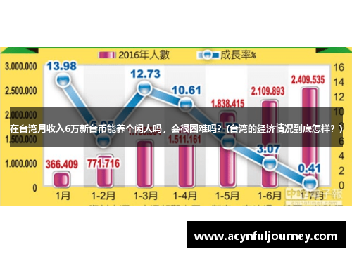 在台湾月收入6万新台币能养个闲人吗，会很困难吗？(台湾的经济情况到底怎样？)